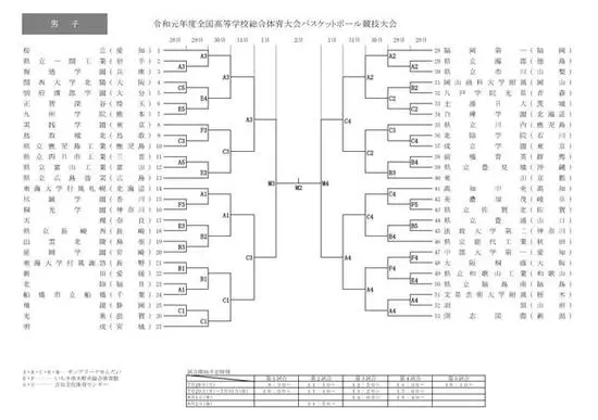 哪里可以找到关于篮球协调训练的教程?_0
